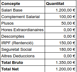Constitució com a empresa